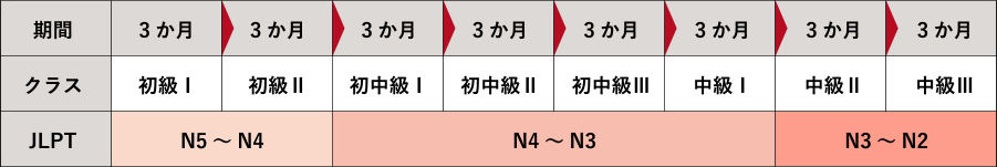 １年６か月