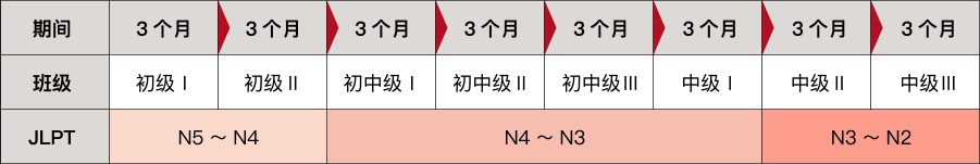 １年６か月