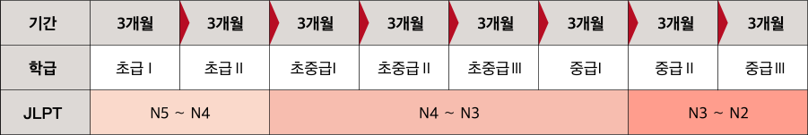 1년 6개월