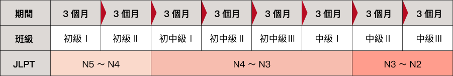 1年6個月